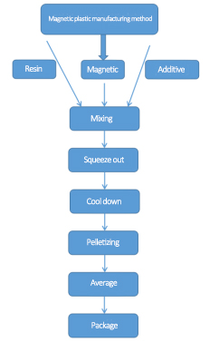 MetInfo enterprise content manager system | MetInfo CMS
